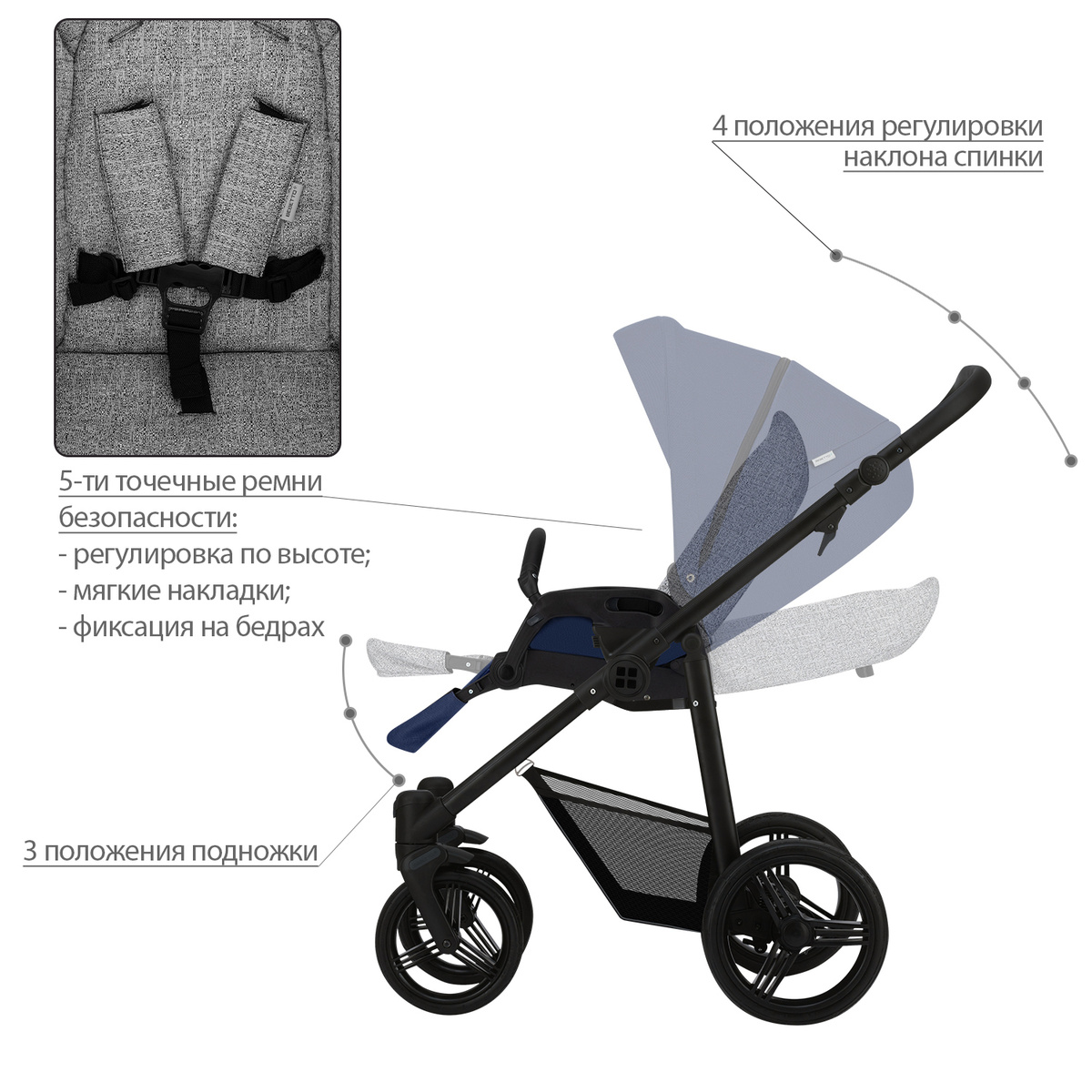 Текстовое описание изображения