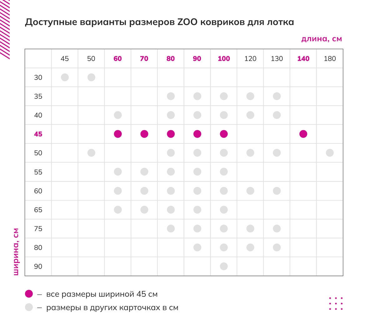 Доступные варианты размеров ZOO ковриков для миски: коврик под миски собаки, коврик для собак под миску