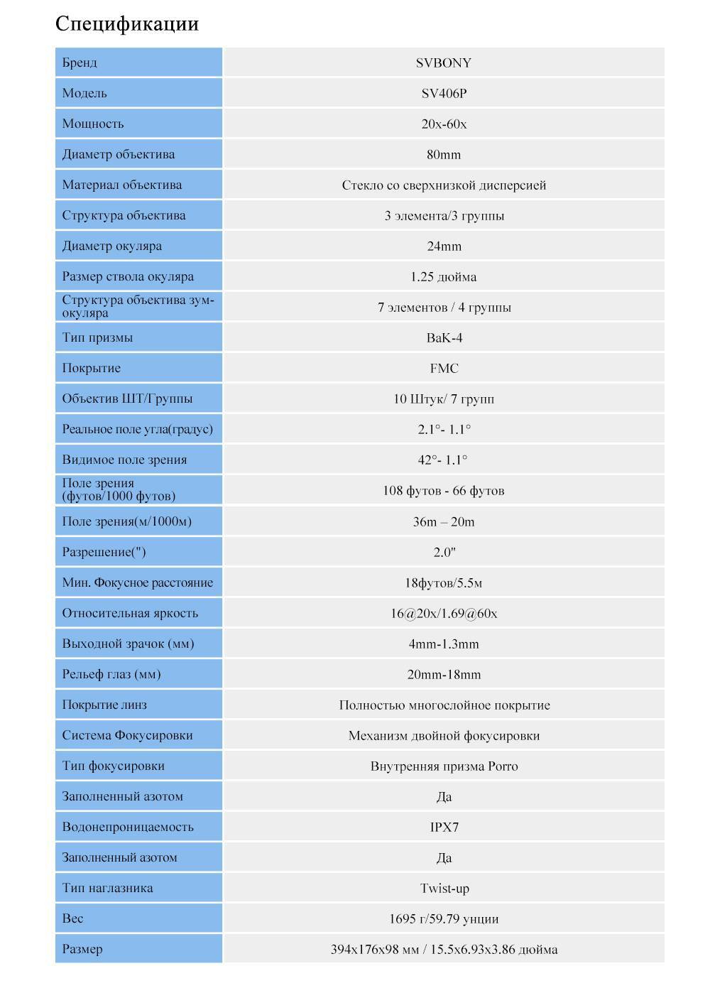 Текстовое описание изображения