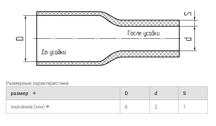 Текст при отключенной в браузере загрузке изображений