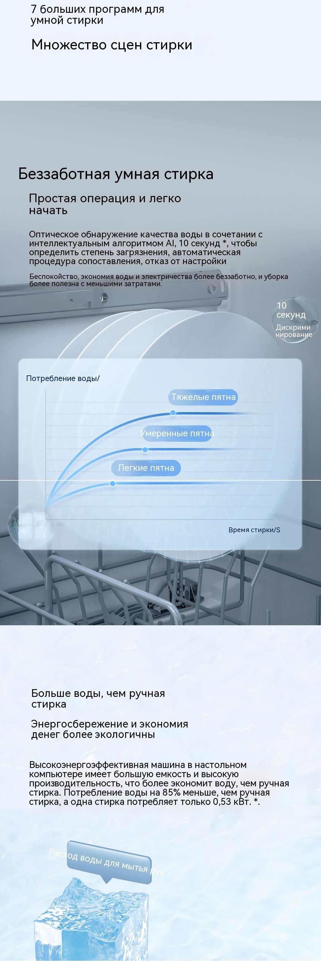 Текстовое описание изображения