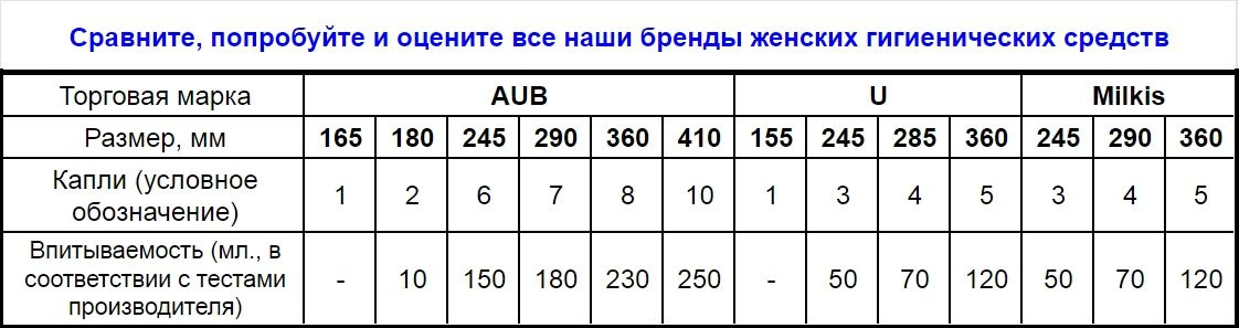 Женские прокладки AUB