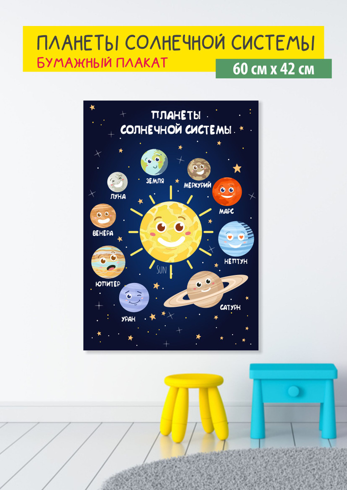 Обучающий плакат Планеты солнечной системы, размер 42х60 см, формат А2, на глянцевой фотобумаге  #1