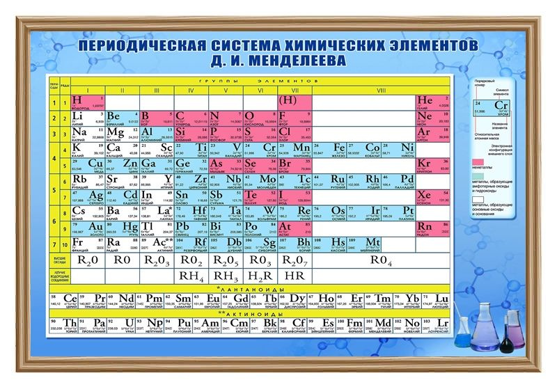 Периодическая система химических элементов (таблица Менделеева) формат А3  #1