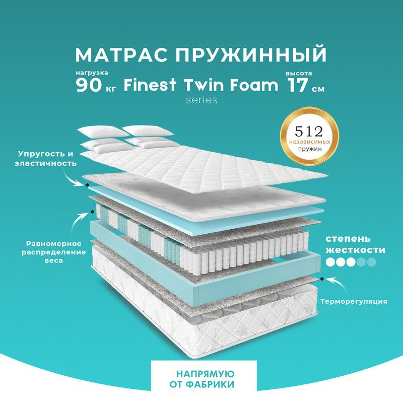 PRIME SLEEP Матрас Finest Twin Foam, Независимые пружины, 60х200 см #1