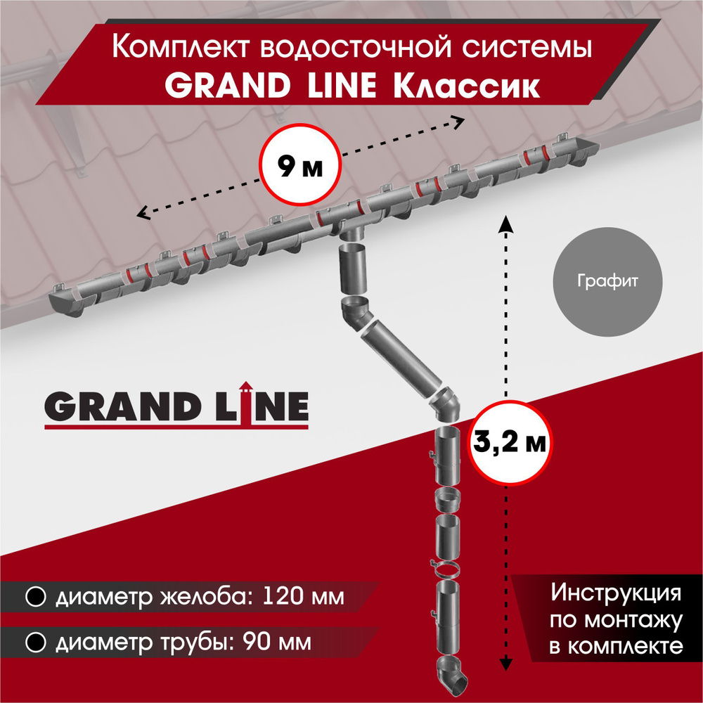 Водосточная система для крыши комплект Grand Line RAL 7024 водосток для  крыши дома для ската 9м, графит - купить с доставкой по выгодным ценам в  интернет-магазине OZON (631197921)