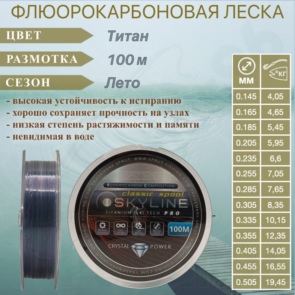 Леска SPRUT Skyline Fluorocarbon Composition EvoTech Classic Titan 0.335 100м #1