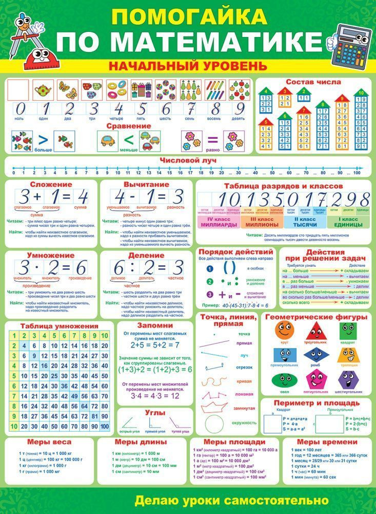 Плакат картонный "Помогайка по математике" 45*60см, формат А2  #1
