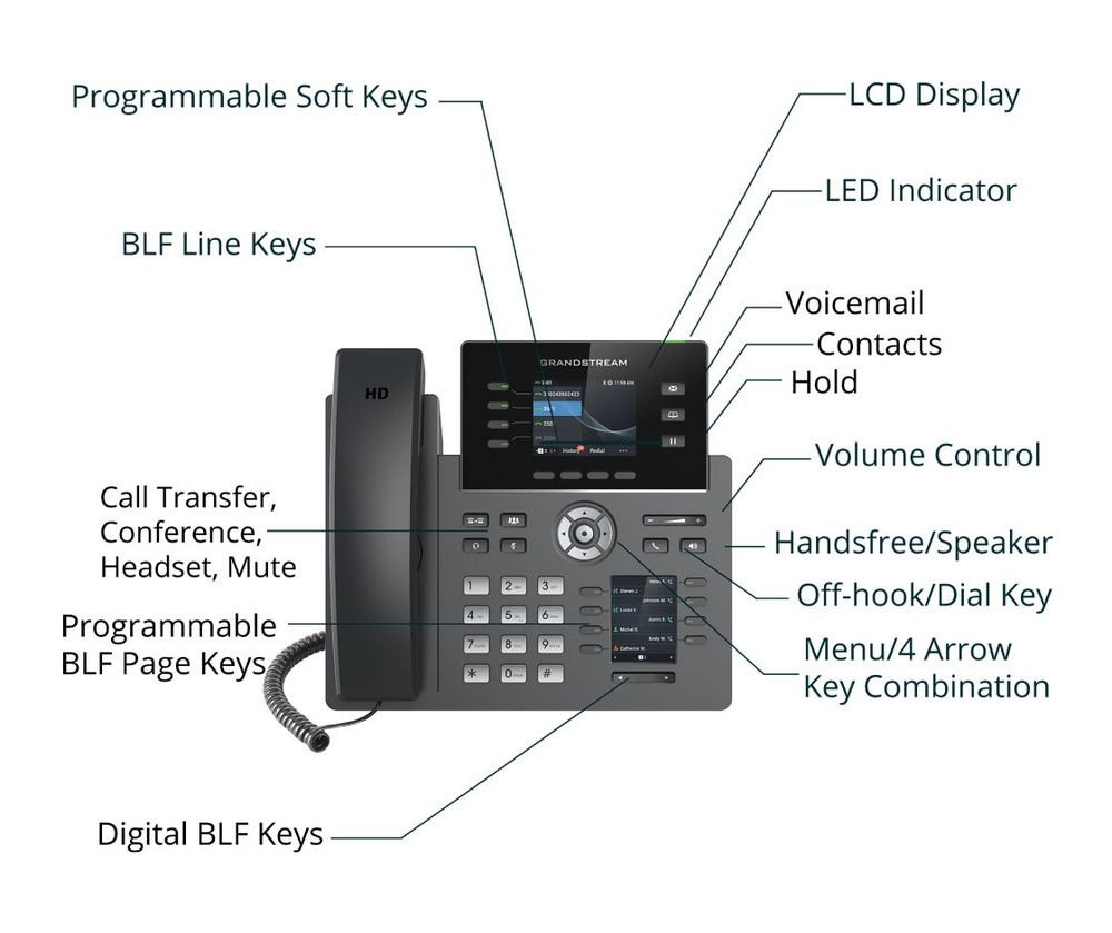 IP-телефон Grandstream GRP-2614, 4 SIP аккаунта, 2,8 дюйма цветной дисплей 320z240, конференция на 5 #1