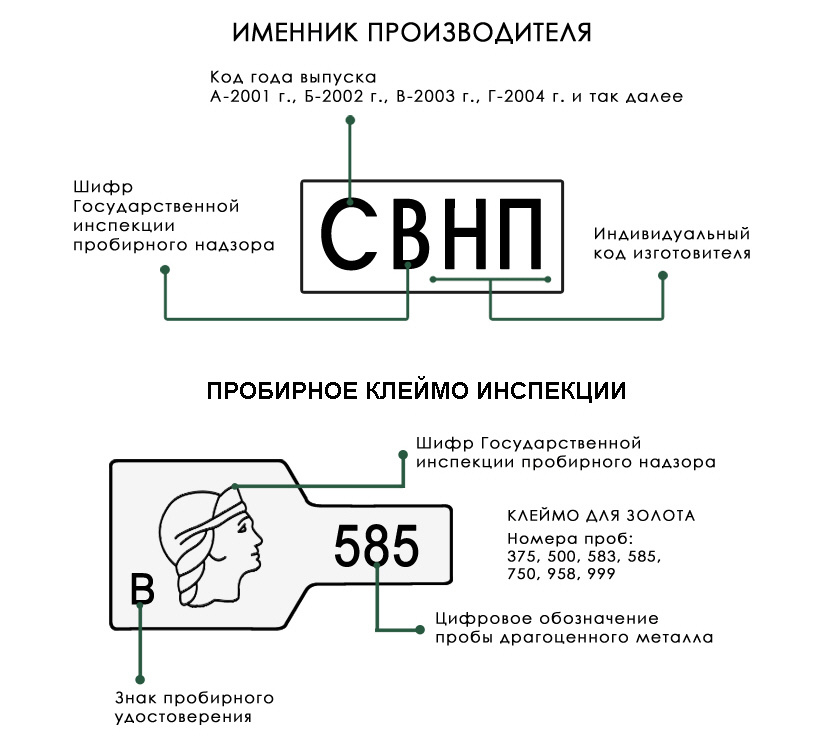 Текст при отключенной в браузере загрузке изображений