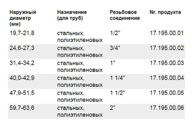 Муфта соединительная Gebo AK 17.195.00.02 3/4"