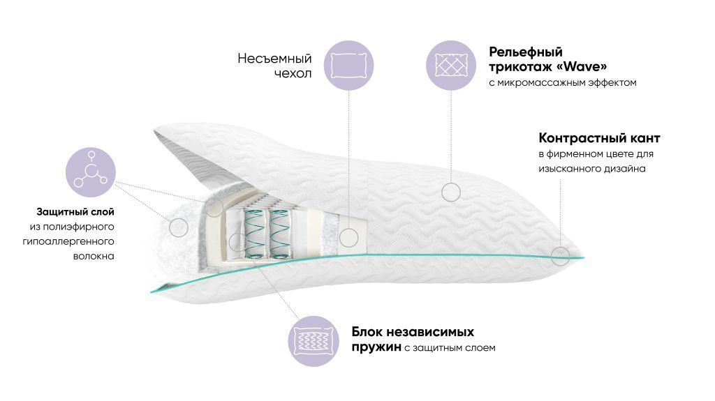 Текстовое описание изображения