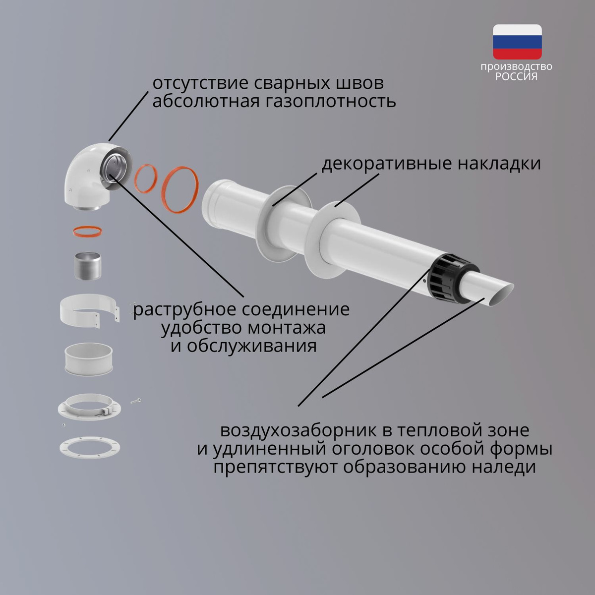 Текстовое описание изображения