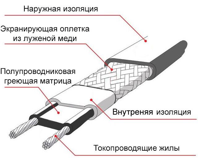 Схема подключения саморегулирующего греющего кабеля к сети 220в