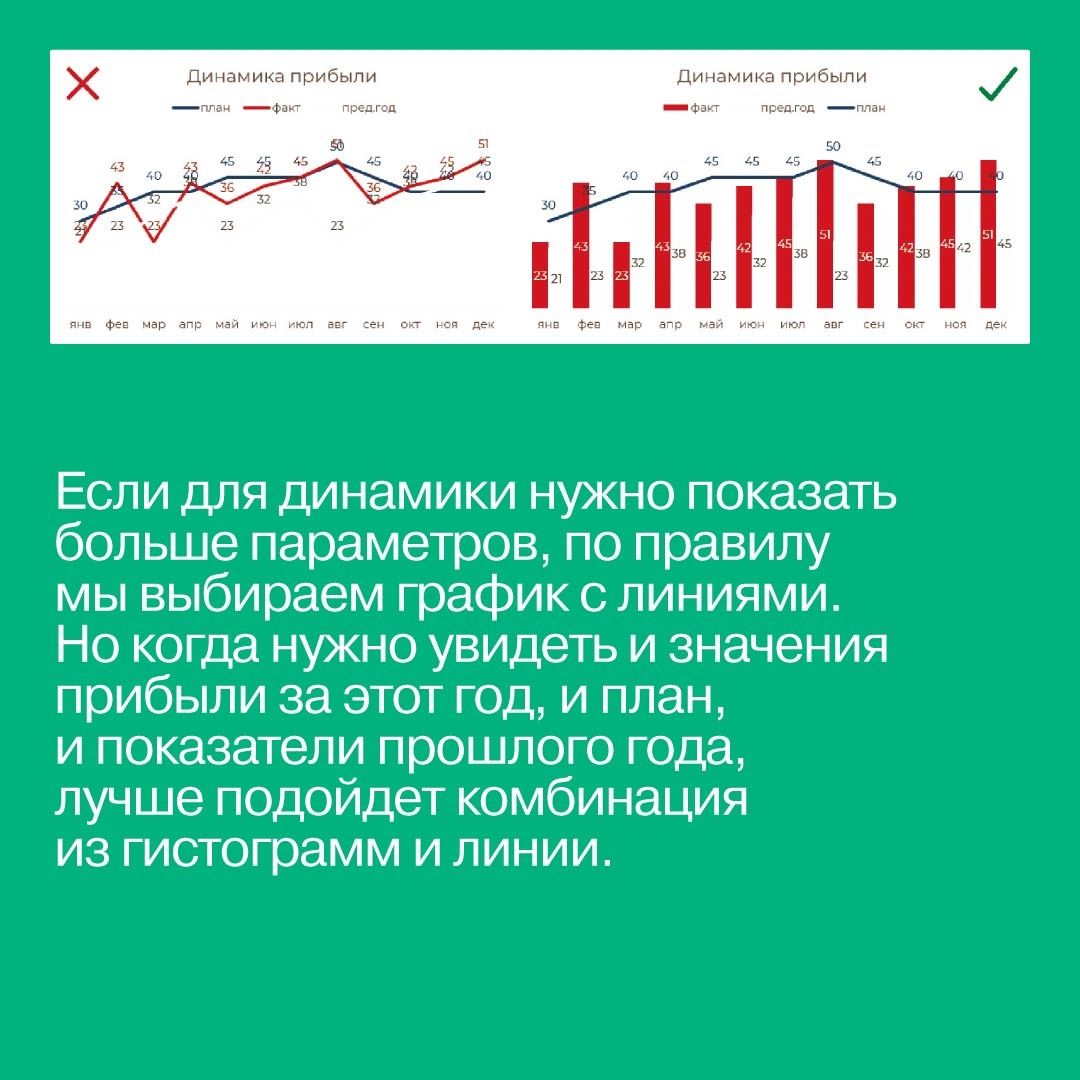 Заставьте данные говорить : Как сделать простой и понятный дашборд / Анализ данных / Визуализация | Make Data Speak: How to Create Simple and Clear Dashboards - Ozon image 4