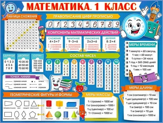 Плакат "Математика. 1 класс" #1