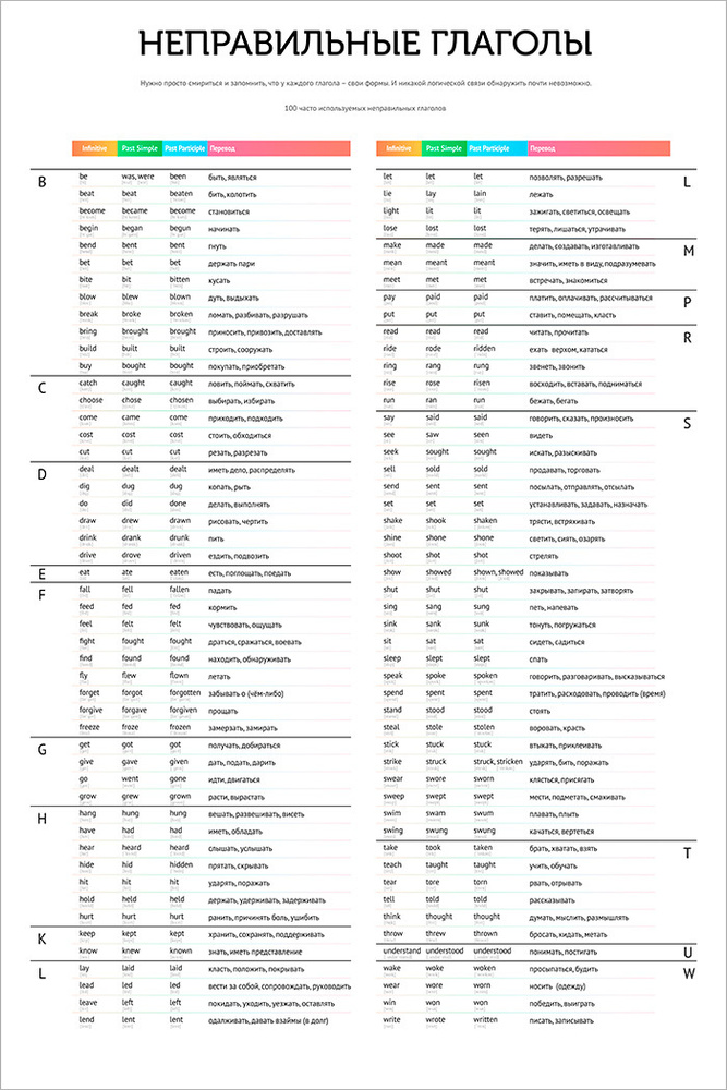 Плакат обучающий А1 100 неправильных глаголов в английском языке, с транскрипцией 610x914 мм  #1