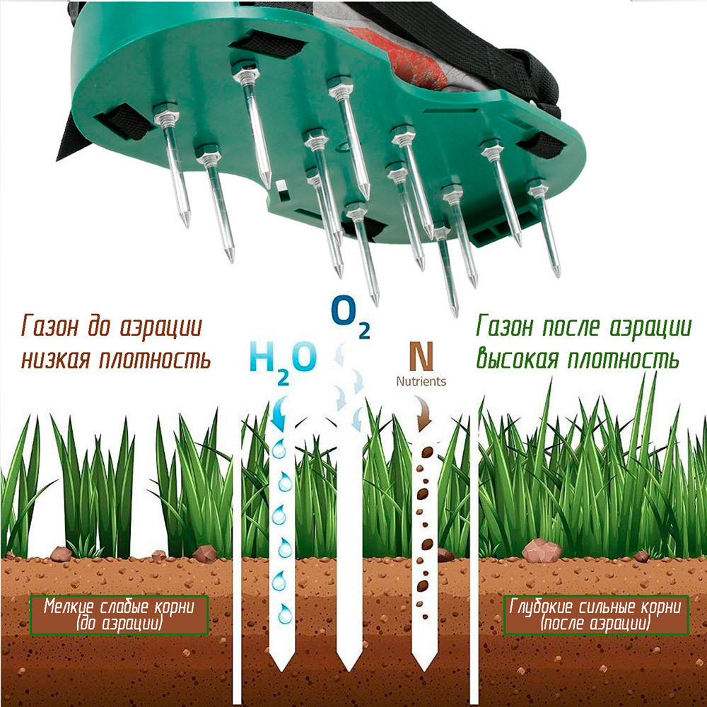 Аэратор для газона ножной / аэратор для газона #1