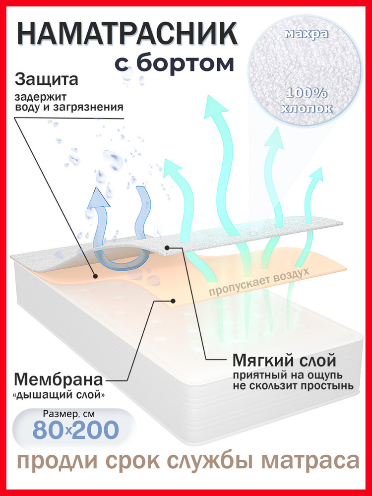 Наматрасник чехол MaLit 80x200 защитный махровый непромокаемый с бортом, водонепроницаемый, белый, мулетон #1