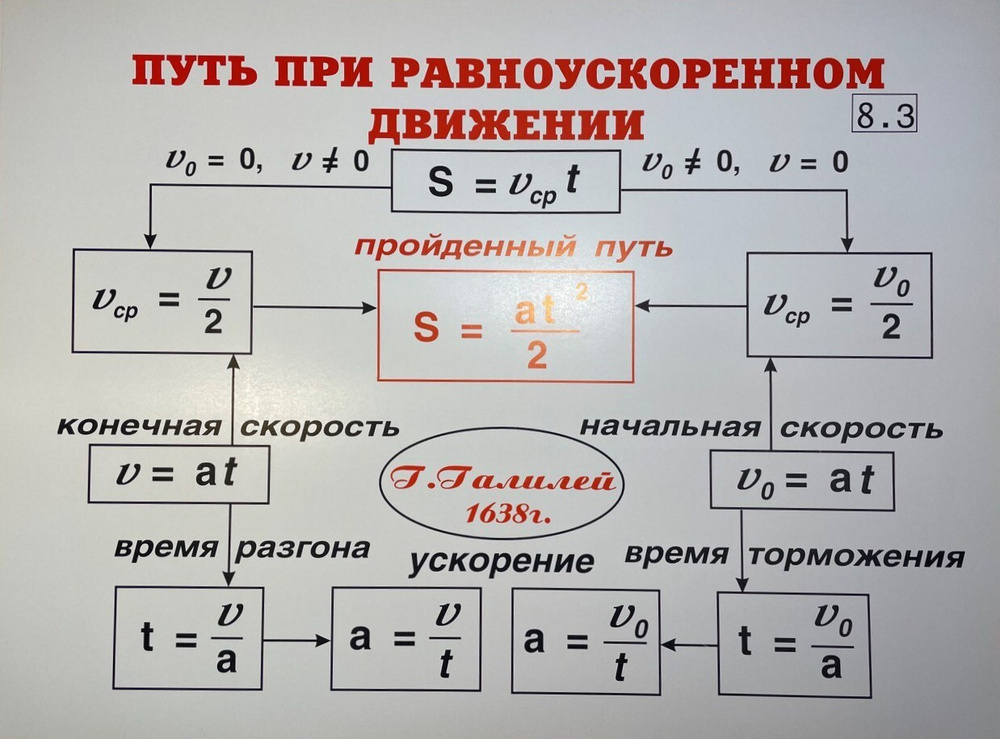 Комплект таблиц "Физика 8 класс" (35 шт., 62х47см) #1