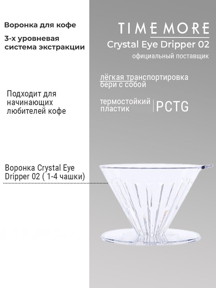 Воронка для заваривания кофе Timemore Crystal Eye 02, пластиковая, прозрачная  #1