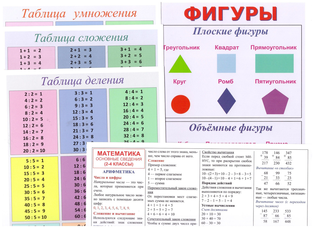 Карточки шпаргалки для школы 1-5 кл. 5шт. Математика. Ламинированные А5.  #1