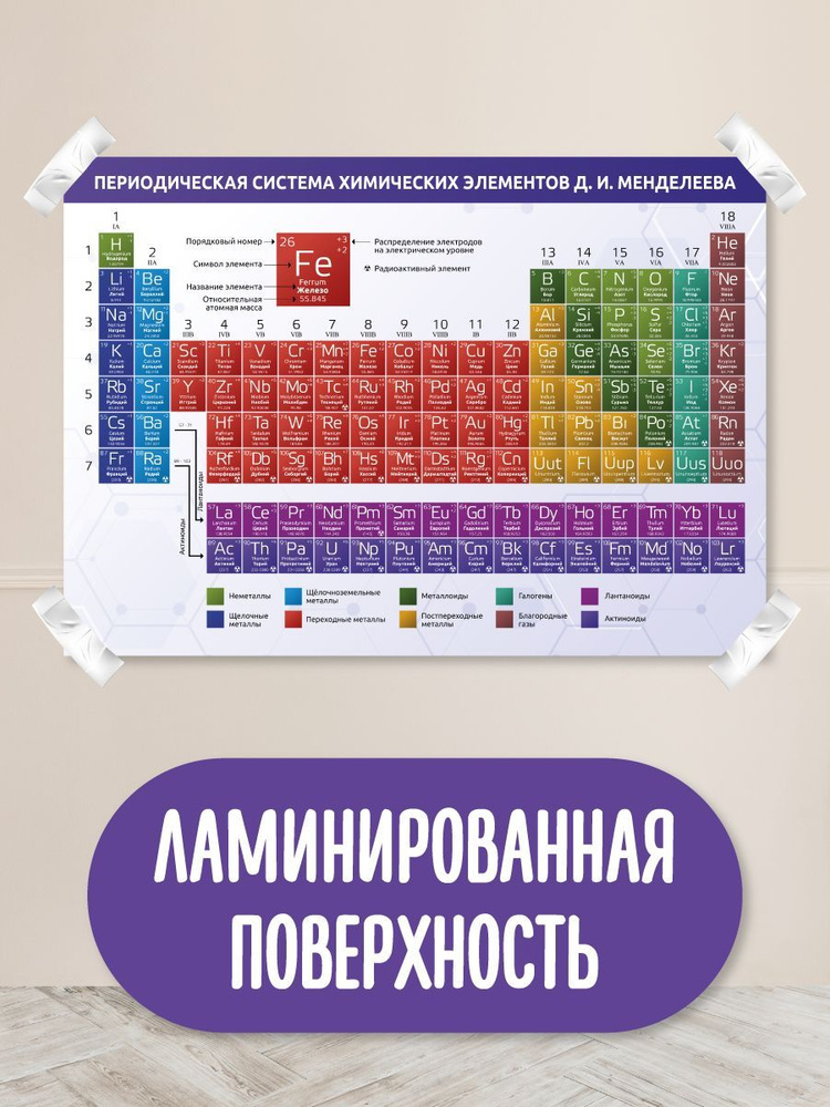 Обучающий плакат, обучающий материал, школьные плакаты, таблица Менделеева  #1