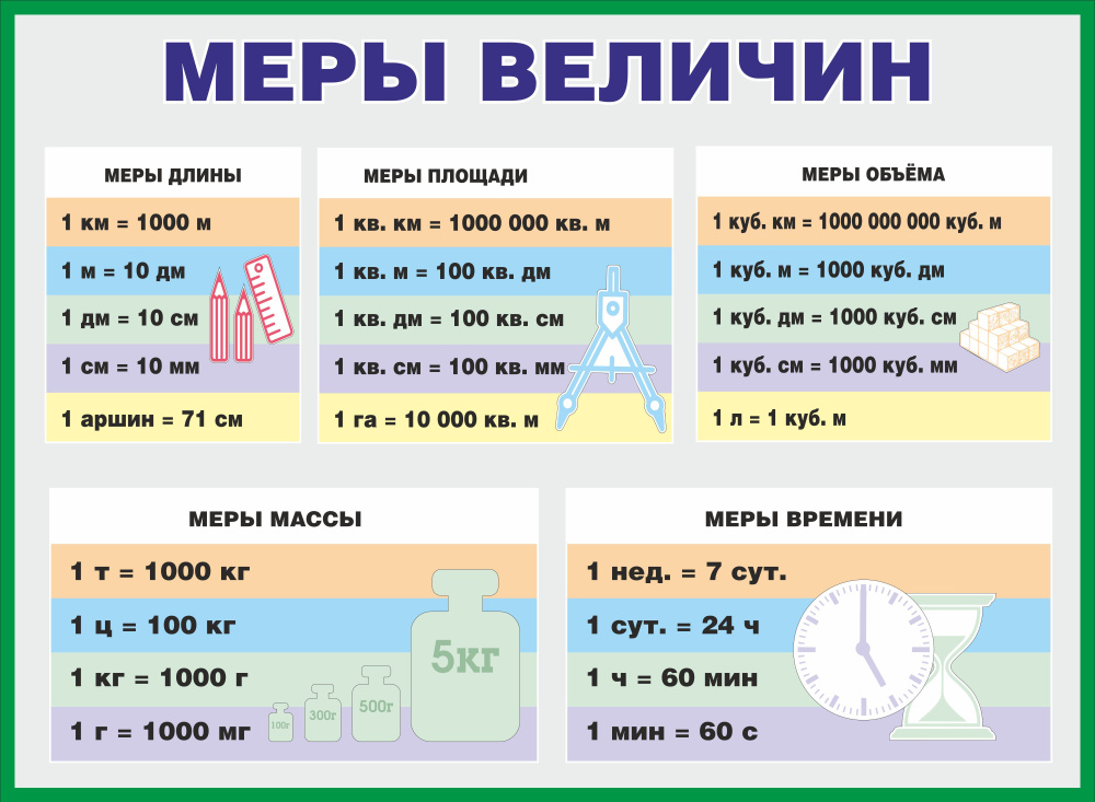 Стенд в кабинет математики "Таблица мер величин" 70х50см ПВХ  #1