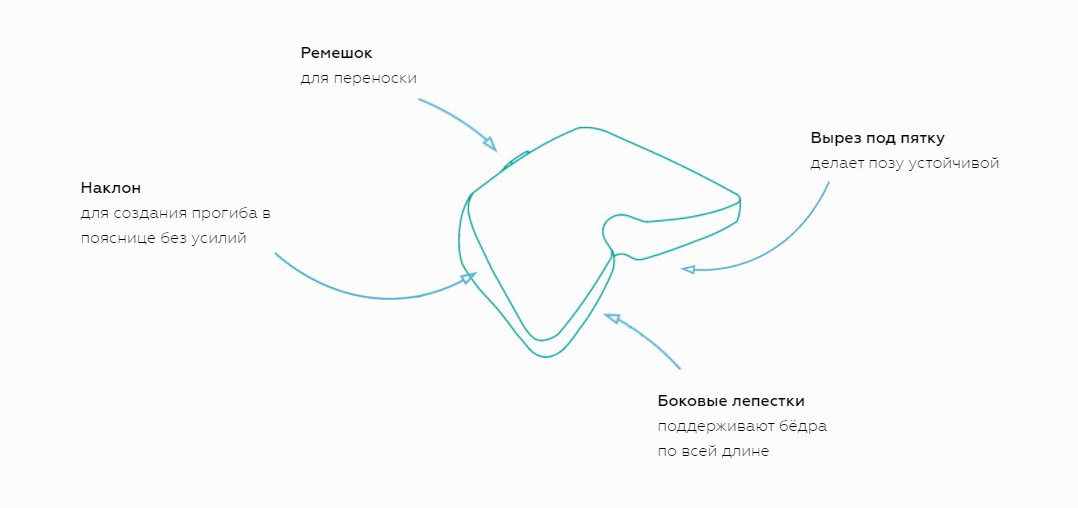 Текстовое описание изображения