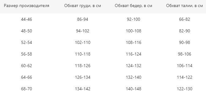 Текстовое описание изображения