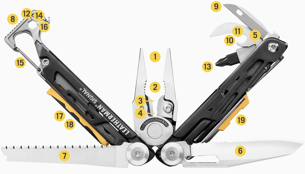 Функции Leatherman Signal