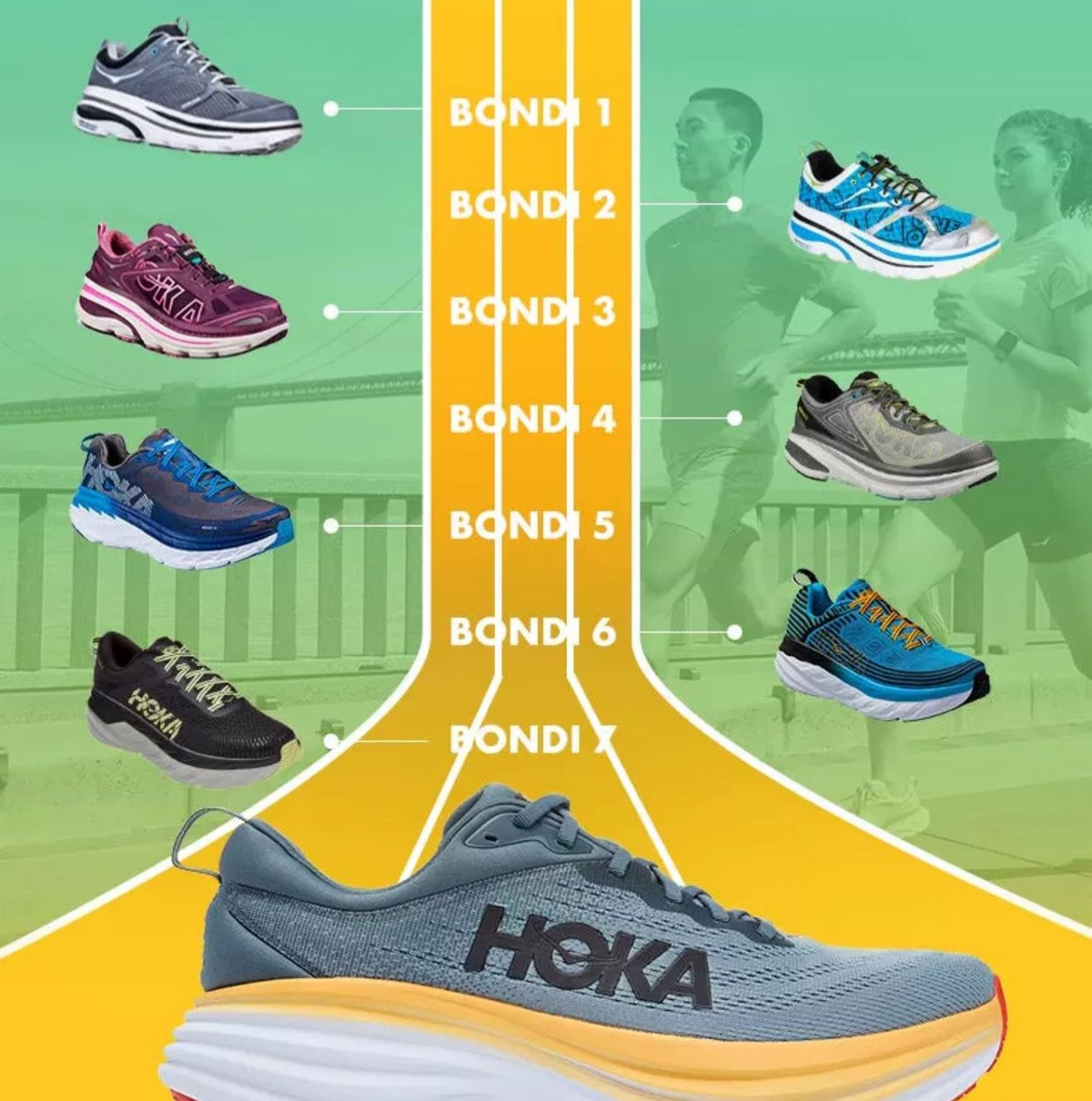 HOKA SIZE