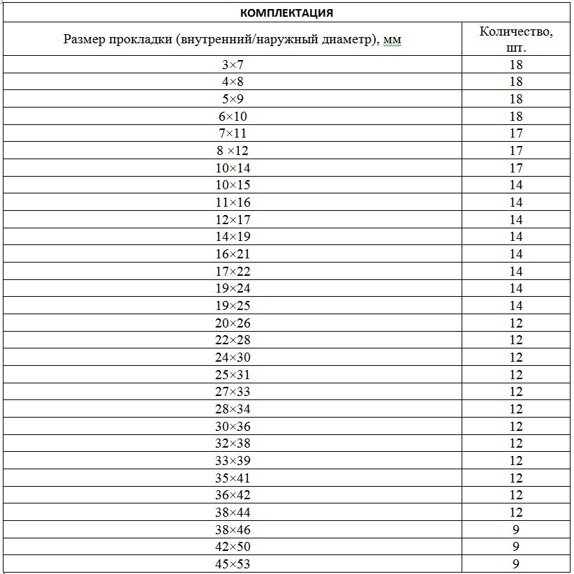 Набор резиновых уплотнительных прокладок, D 7-53 мм, 406 предмета Сибртех  #1