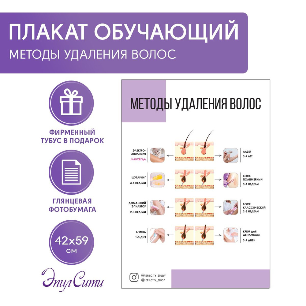 Плакат косметологический и информационный Методы удаления волос 42х59 ПМ01  #1