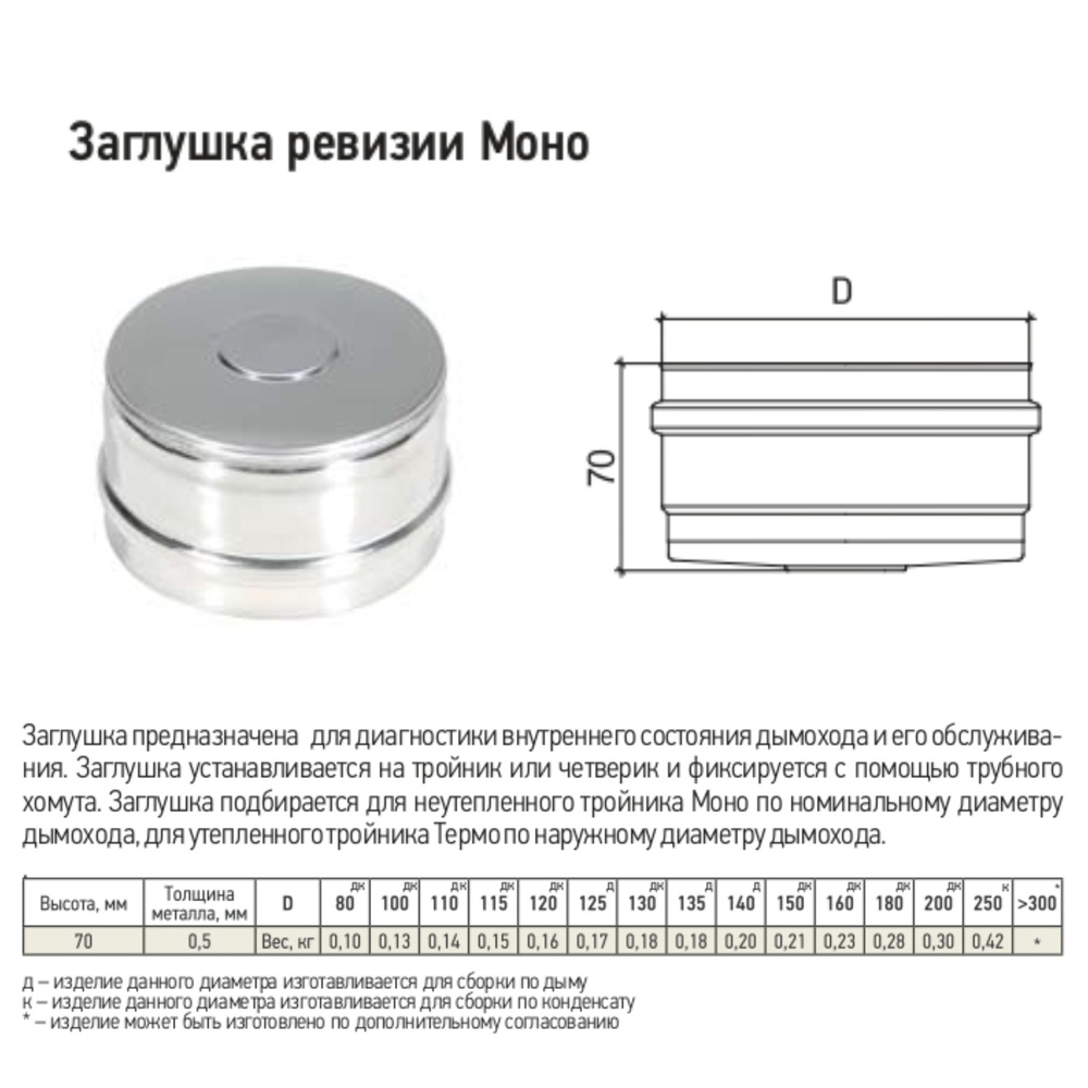 Заглушка ревизии моно ЗРМ-Р 430-0.5 D80 М (по номинальному диаметру, "мама")  #1
