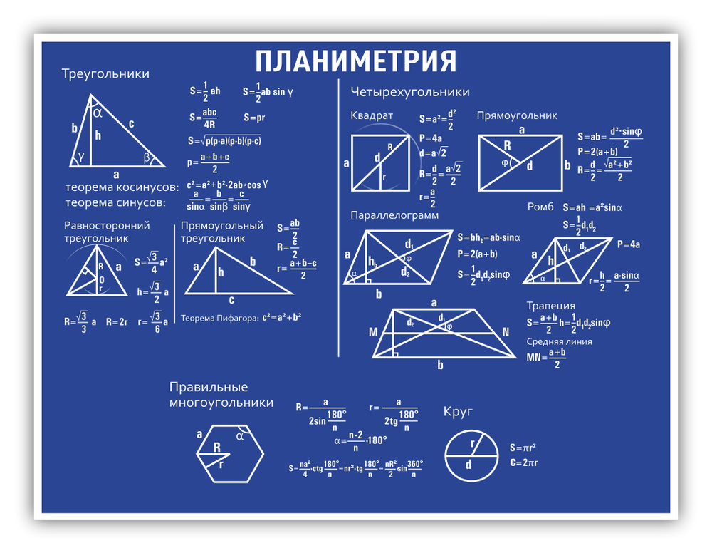 Стенды в кабинет математики