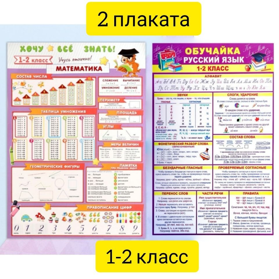 Плакат 1-2 класс Математика, Русский язык: таблица умножения, цифры, алфавит, состав числа домики, звуки #1