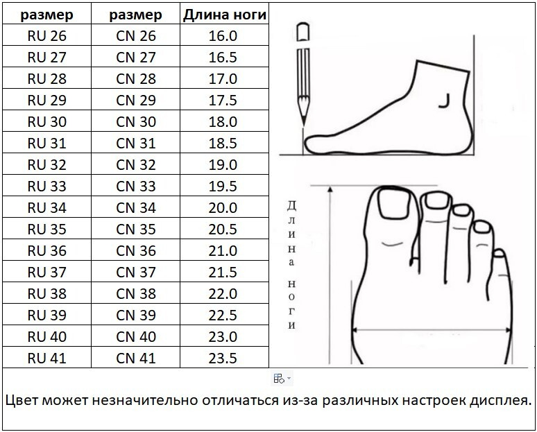 Текстовое описание изображения