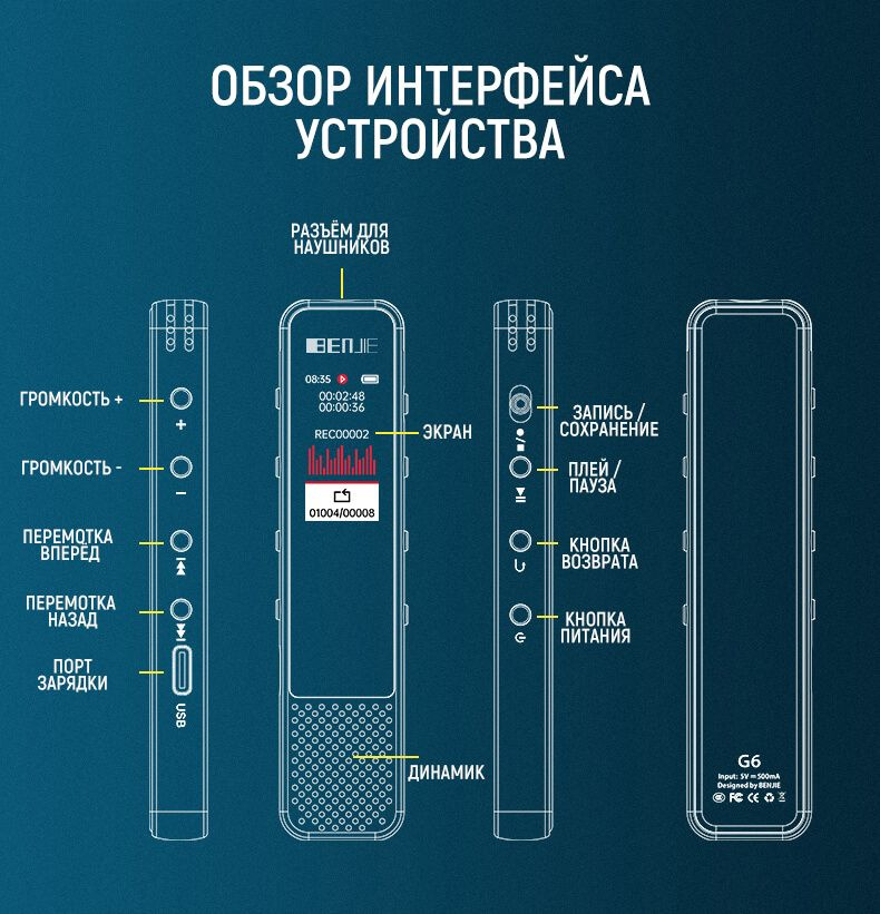 Текстовое описание изображения