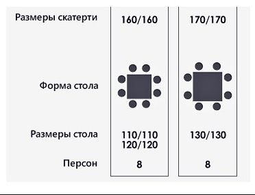 Текст при отключенной в браузере загрузке изображений