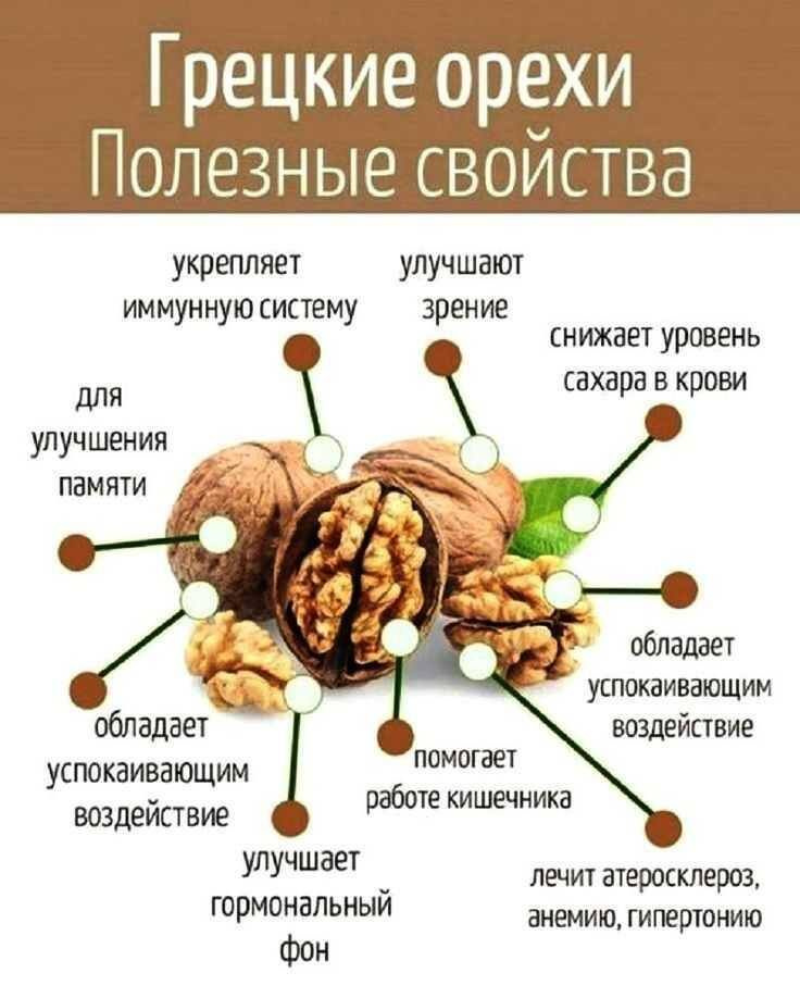 Принимать внутрь по 1 чайной ложке 3 раза в день перед едой или во время еды. Добавлять при приготовлении салатов и холодных закусок.