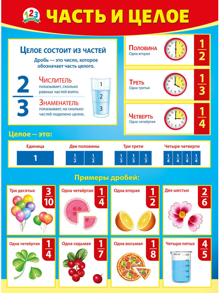 Обучающий плакат "Часть и целое", А2, 440х600 мм, Картон #1