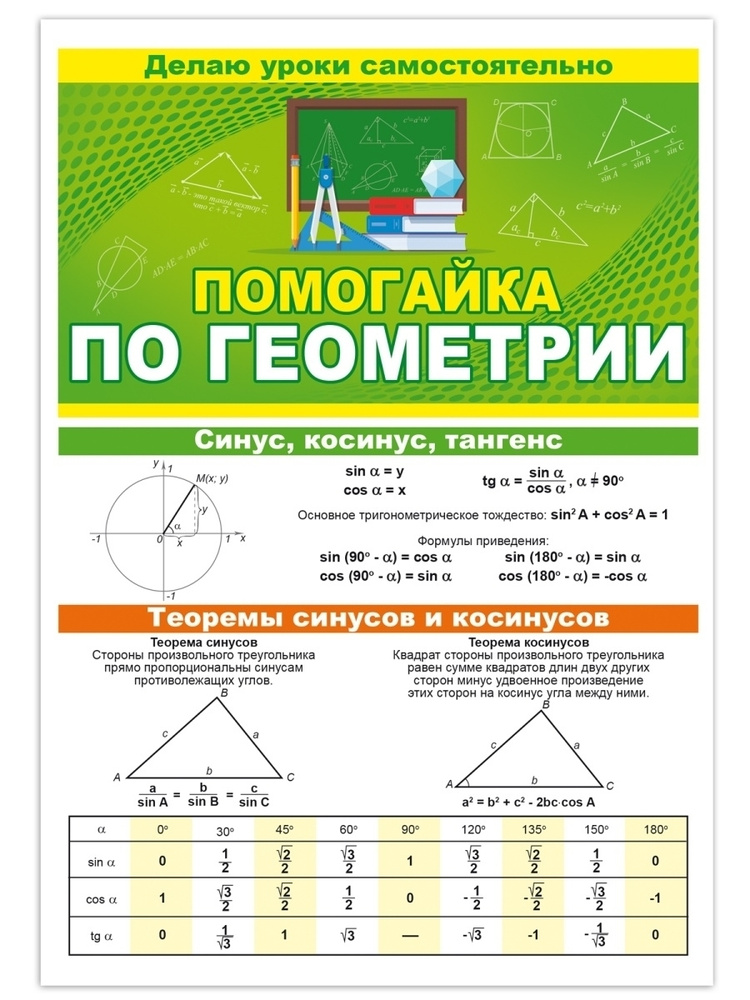 Плакат на стену "Помогайка по геометрии" #1