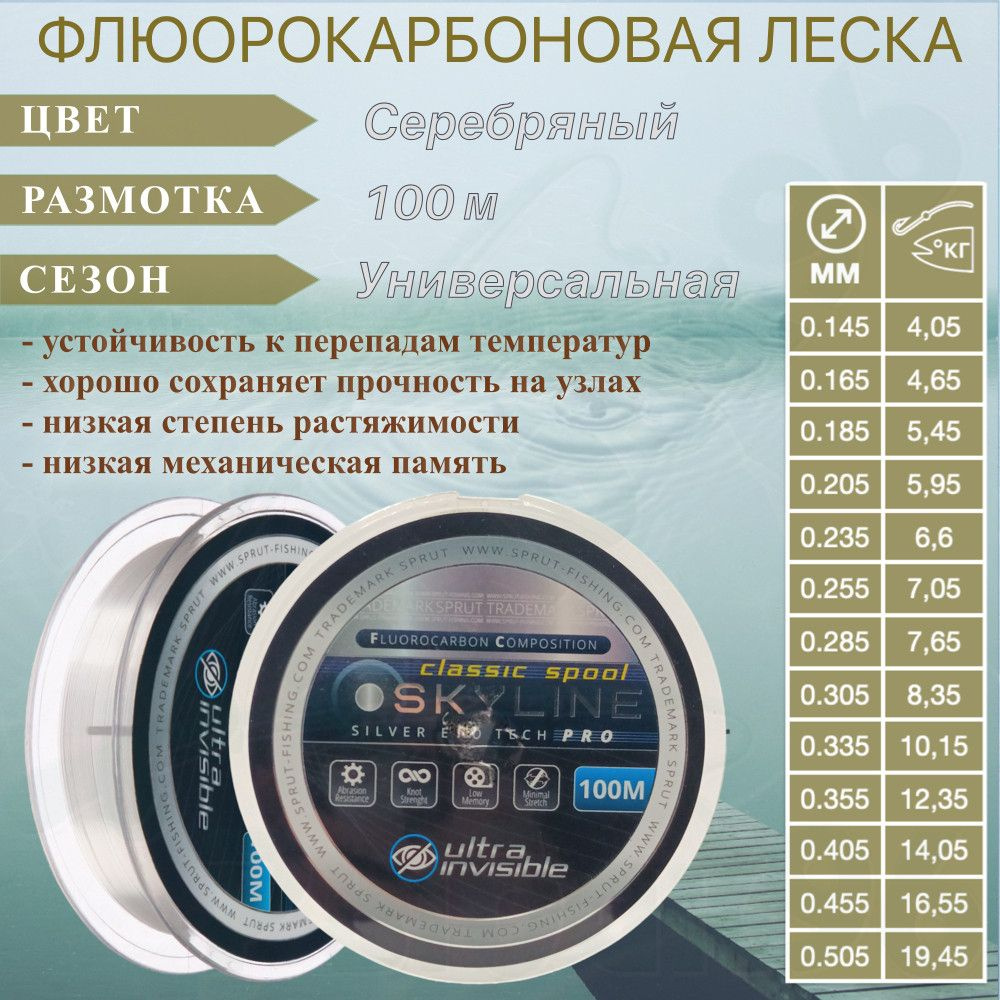 Леска SPRUT Skyline Fluorocarbon Composition EvoTech Classic Silver 0.355 100м #1