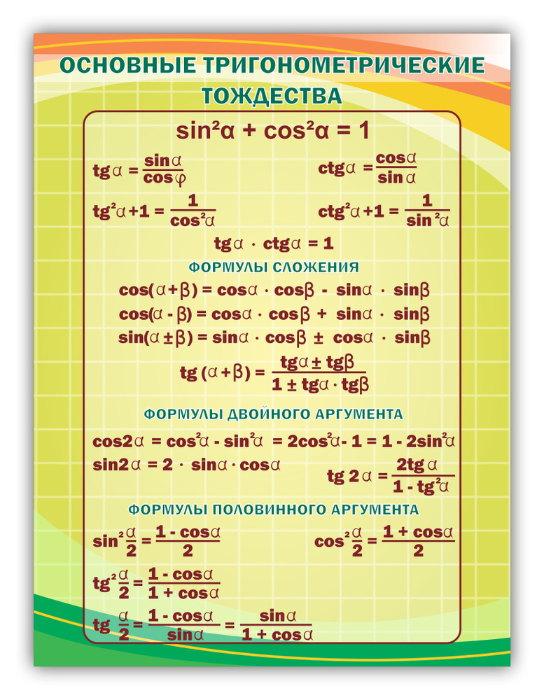 Стенд информационный "Основные тригонометрические тождества" в кабинет математики 750х990мм  #1