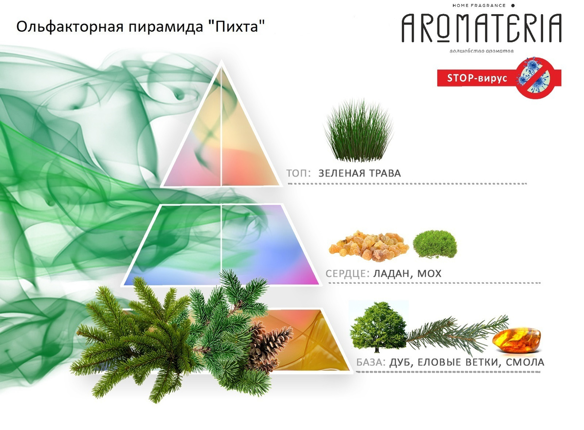 Текст при отключенной в браузере загрузке изображений