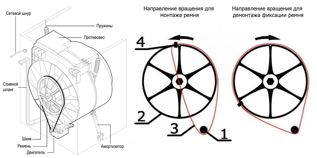 Текстовое описание изображения