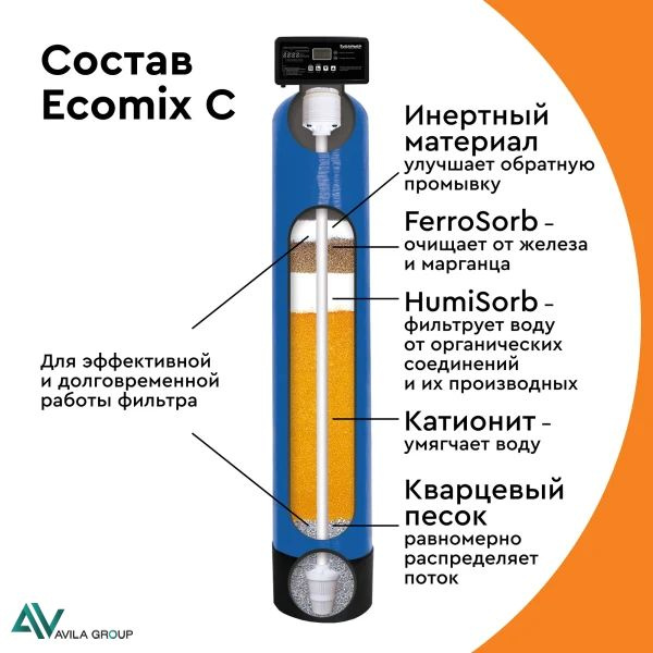 Текстовое описание изображения