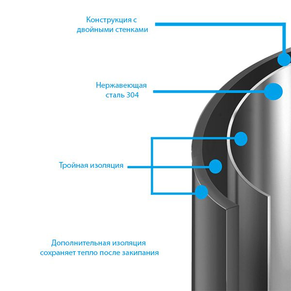 Текстовое описание изображения