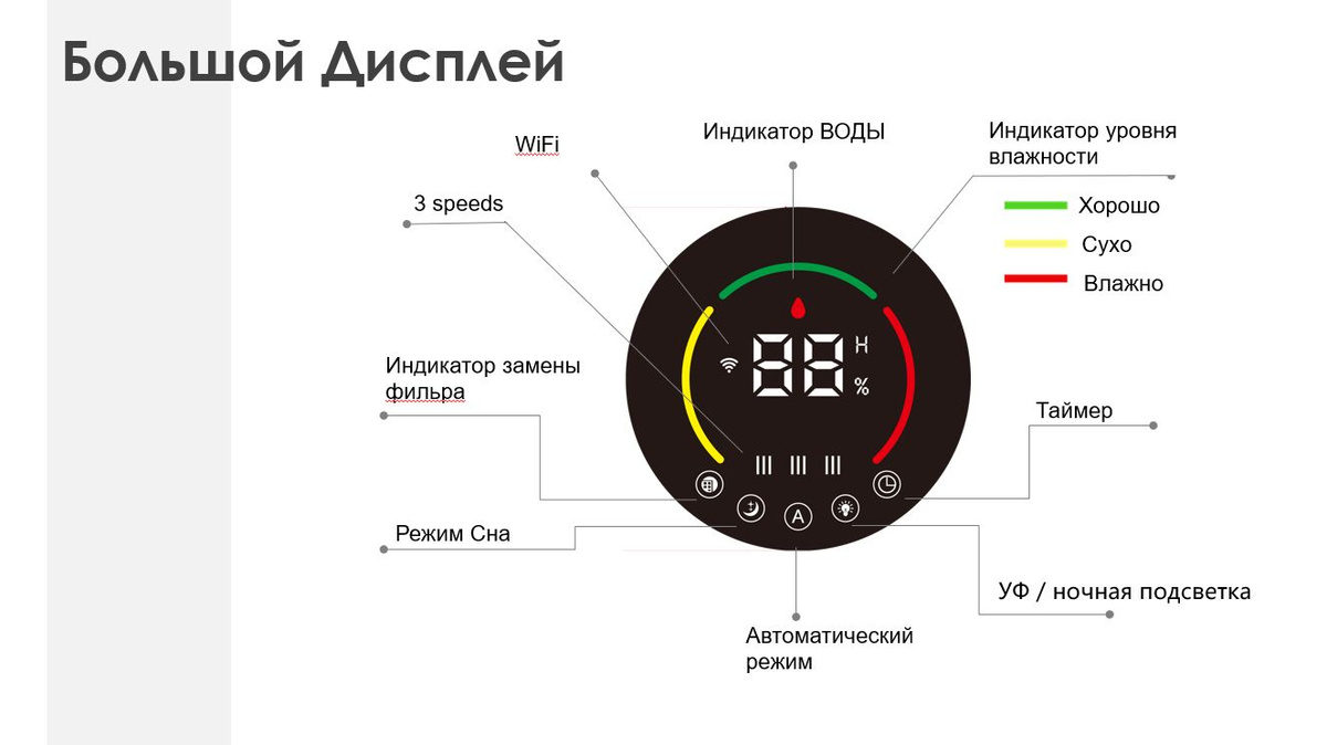 Текстовое описание изображения